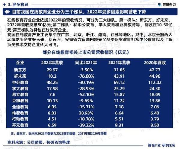 中国教育行业前景如何_未来十年值得投资吗