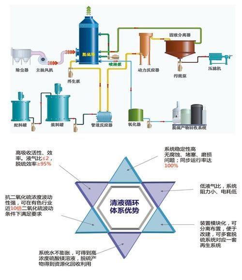 脱硫设备多少钱一套_脱硫工艺有哪些