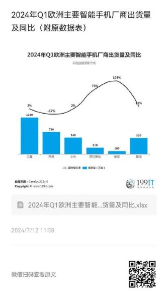 2024年手机行业竞争格局_手机销量下滑怎么办