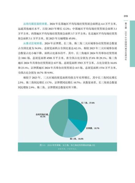 会展行业前景如何_会展行业未来发展趋势