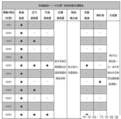 汽车保养一次多少钱_多久做一次保养