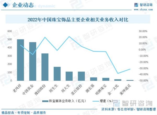 智能珠宝市场前景怎么样_智能珠宝值得投资吗