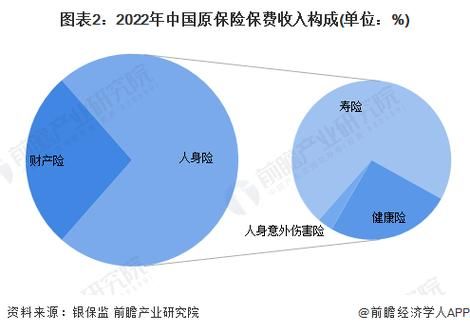 保险业发展前景如何_未来五年保险行业趋势