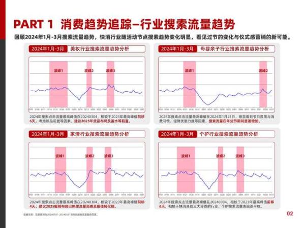快消品行业前景如何_快消品市场未来趋势