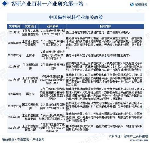 磁性材料前景怎么样_磁性材料未来发展趋势