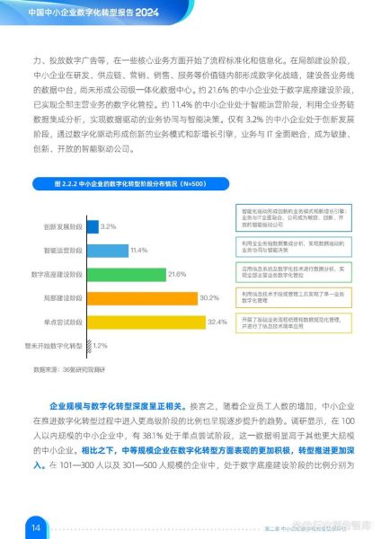 2024互联网市场现状_中小企业如何突围