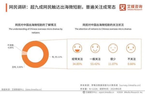 中国互联网网民画像_如何精准触达