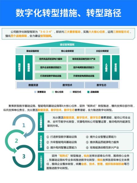 互联网工程行业前景如何_工程数字化转型怎么做