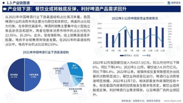 中国啤酒行业现状_未来发展趋势