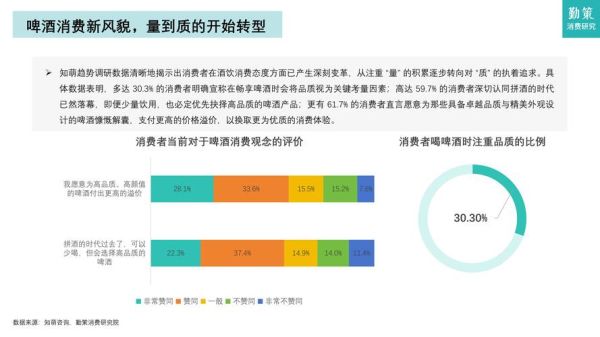 2015啤酒行业现状如何_未来五年啤酒市场走势预测
