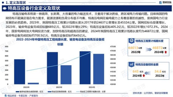 电力咨询公司前景怎么样_电力咨询公司未来发展趋势