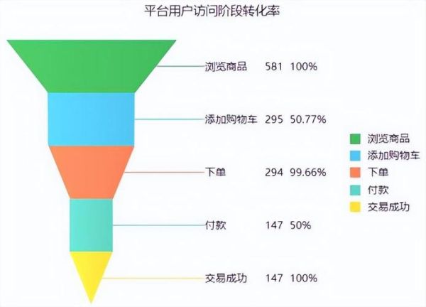 移动互联网用户增长_2014年电商转化率提升方法