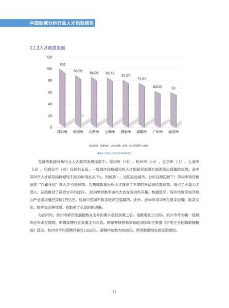 互联网行业人才现状_如何提升竞争力