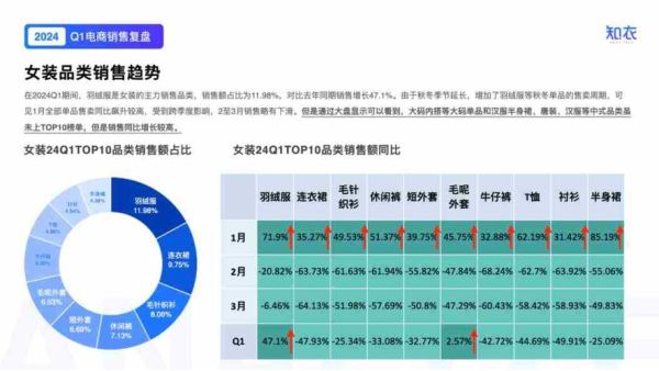 女装网店如何选品_服装零售行业数据分析怎么做