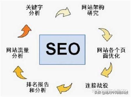 招聘网站如何优化长尾关键词_招聘行业SEO怎么做