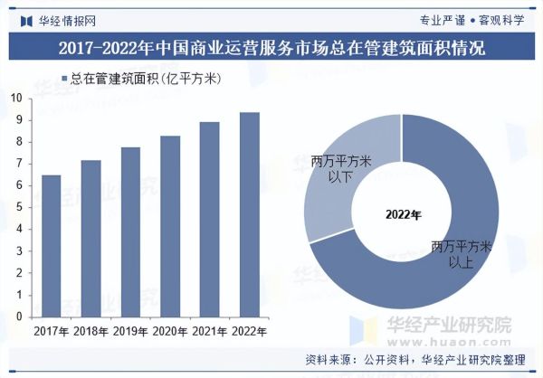 中国商业行业现状_未来发展趋势