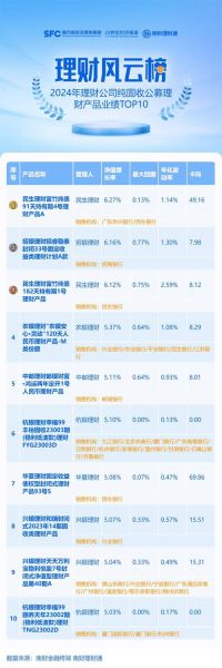 互联网理财平台哪个靠谱_2024年还能买哪些高收益产品