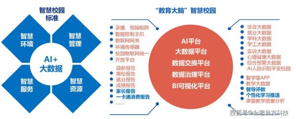 互联网教育未来趋势_在线教育平台有哪些优势