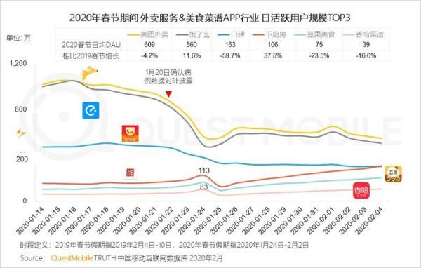 2020年互联网用户增长趋势_疫情对线上消费的影响