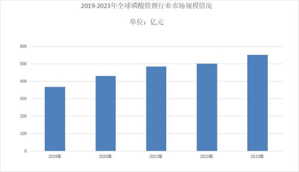 磷酸铁锂电池前景如何_磷酸铁锂未来发展趋势