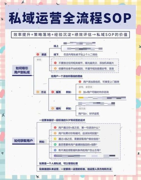 互联网企业如何提升用户留存_中小企业怎么做私域流量