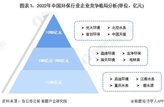 环保行业集中度如何计算_环保行业集中度提升原因