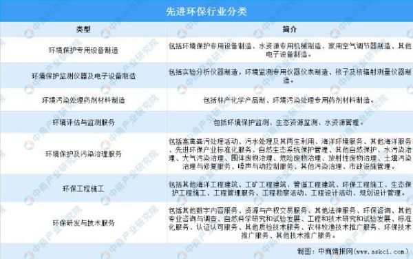 环保公司发展前景怎么样_环保行业赚钱吗