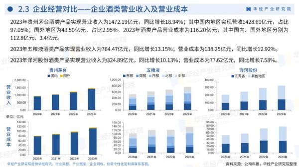 白酒行业前景如何_2024年还能投资吗