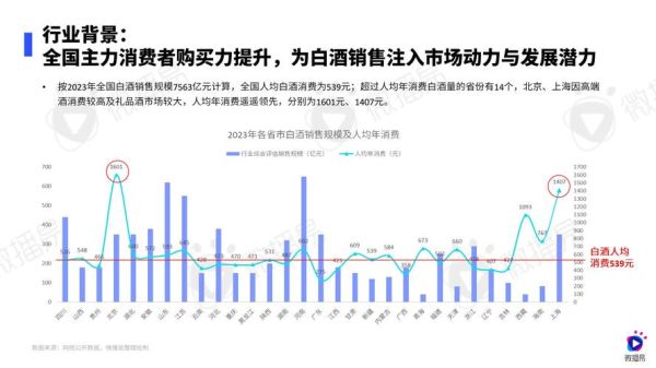 白酒行业前景如何_2024年还能投资吗
