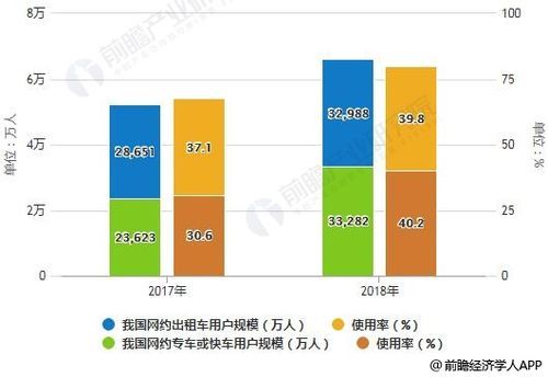 专车前景怎么样_未来五年还能赚钱吗