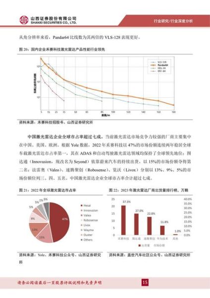 行业分析雷达怎么做_行业分析雷达有哪些工具