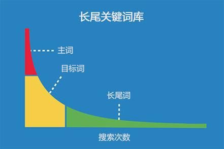 2024年SEO怎么做_长尾关键词怎么布局