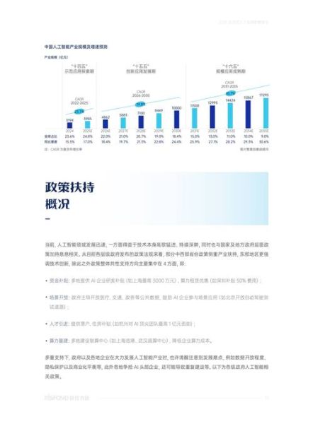 互联网招聘趋势_2017年薪资报告