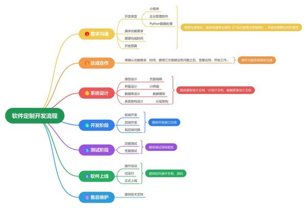 软件开发行业未来趋势_如何提升开发效率