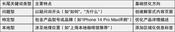 2024网站SEO怎么做_如何提升长尾关键词排名