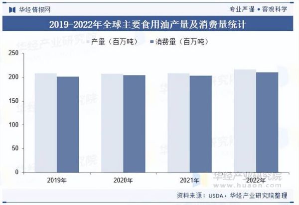 食用油市场前景怎么样_2024年值得投资吗