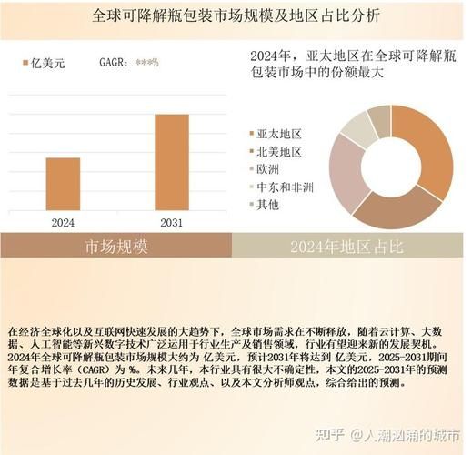 中国包装行业现状如何_未来五年增长潜力在哪