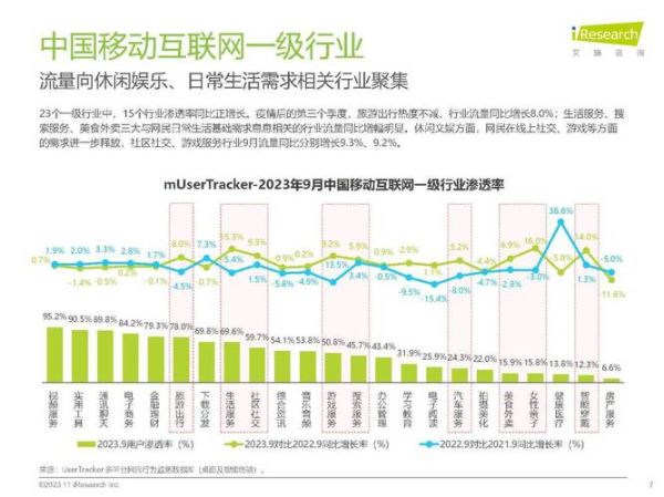 移动互联网用户增长放缓怎么办_未来流量红利在哪