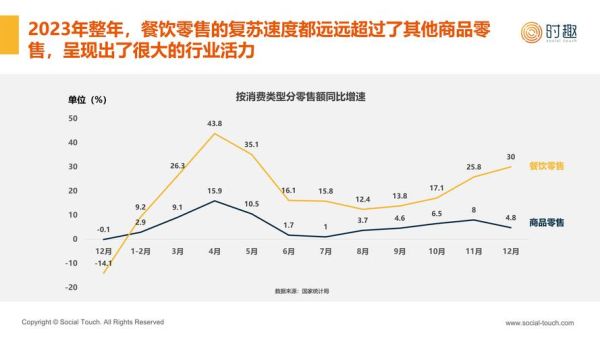 2015年餐饮行业发展趋势_如何提升餐厅竞争力