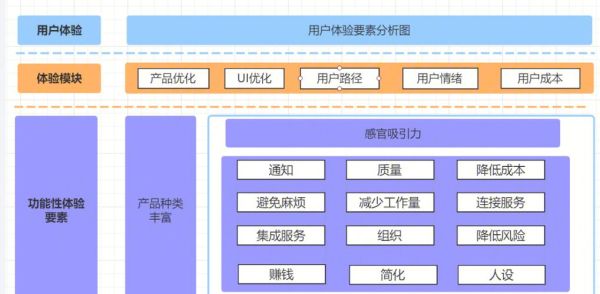 未来网页设计趋势_如何提升用户体验