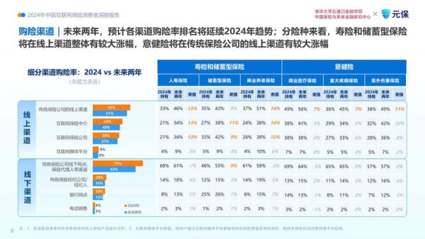 互联网产险占行业比例是多少_如何提升线上渗透率