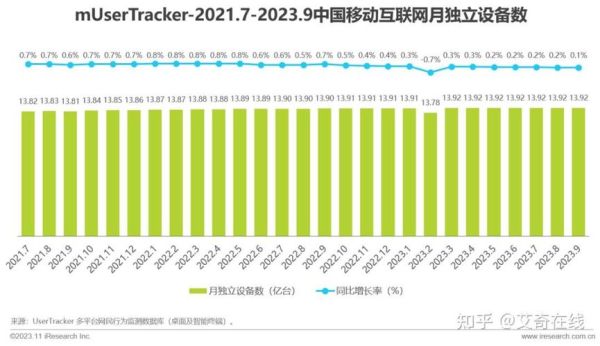 互联网产险占行业比例是多少_如何提升线上渗透率