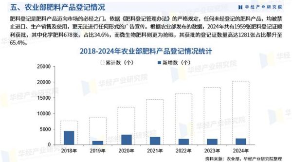化肥行业前景怎么样_未来十年化肥需求会增长吗