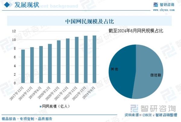 2024年中国网民规模_移动互联网使用时长