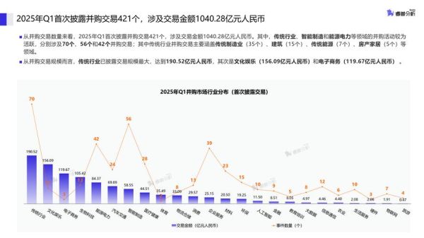 中国互联网并购案有哪些_并购后流量如何整合