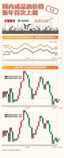 石油行业未来五年走势_石油行业还能投资吗