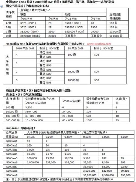 洁净室等级标准是什么_洁净室如何节能降耗