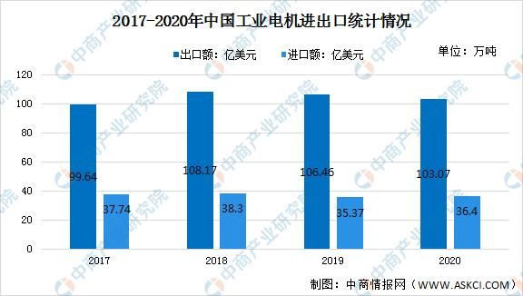 机电行业发展前景怎么样_机电行业未来趋势