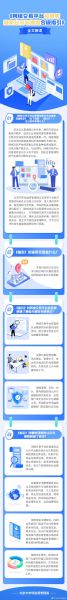 互联网行业政策_如何合规运营