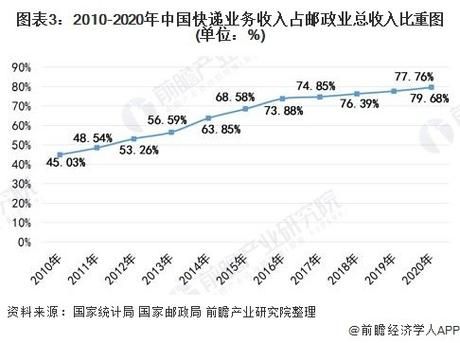 邮政行业前景怎么样_邮政未来发展趋势